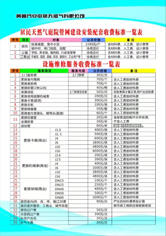 居民天然氣庭院管網(wǎng)建設(shè)安裝配套、設(shè)施維修服務(wù)收費(fèi)標(biāo)準(zhǔn)一覽表.jpg